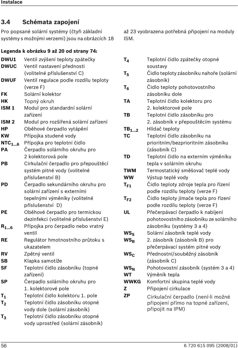 Ventil nastavení přednosti (volitelné příslušenství C) DWUF Ventil regulace podle rozdílu teploty (verze F) FK Solární kolektor HK Vytápěcí Topný okruh ISM 1 Modul pro standardní solární zařízení ISM