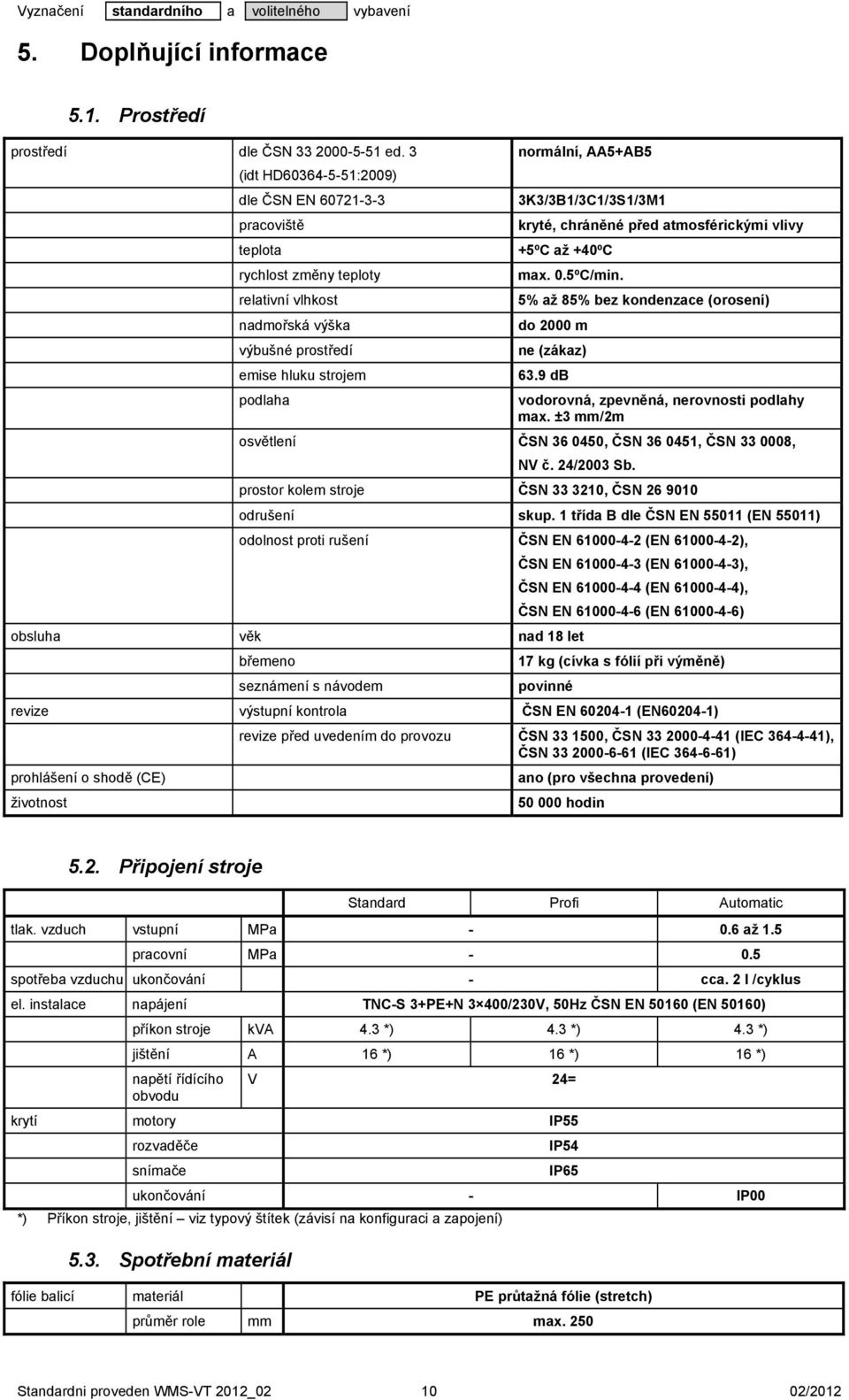 kryté, chráněné před atmosférickými vlivy +5ºC až +40ºC max. 0.5ºC/min. 5% až 85% bez kondenzace (orosení) do 2000 m ne (zákaz) 63.9 db podlaha vodorovná, zpevněná, nerovnosti podlahy max.