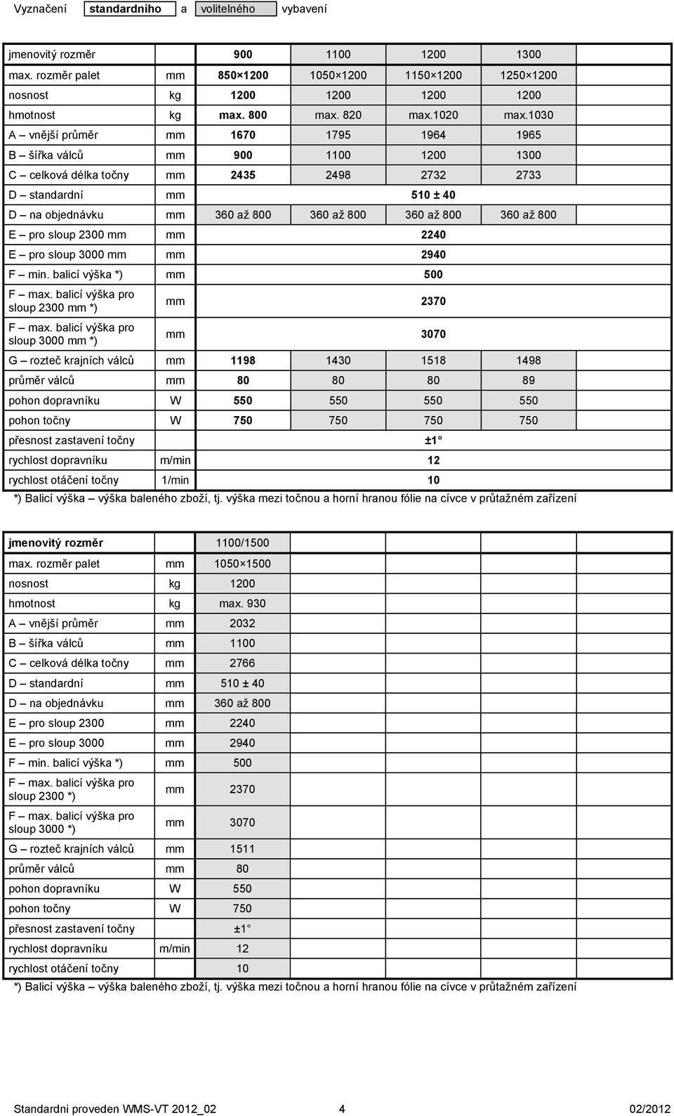 800 360 až 800 E pro sloup 2300 mm mm 2240 E pro sloup 3000 mm mm 2940 F min. balicí výška *) mm 500 F max. balicí výška pro sloup 2300 mm *) F max.