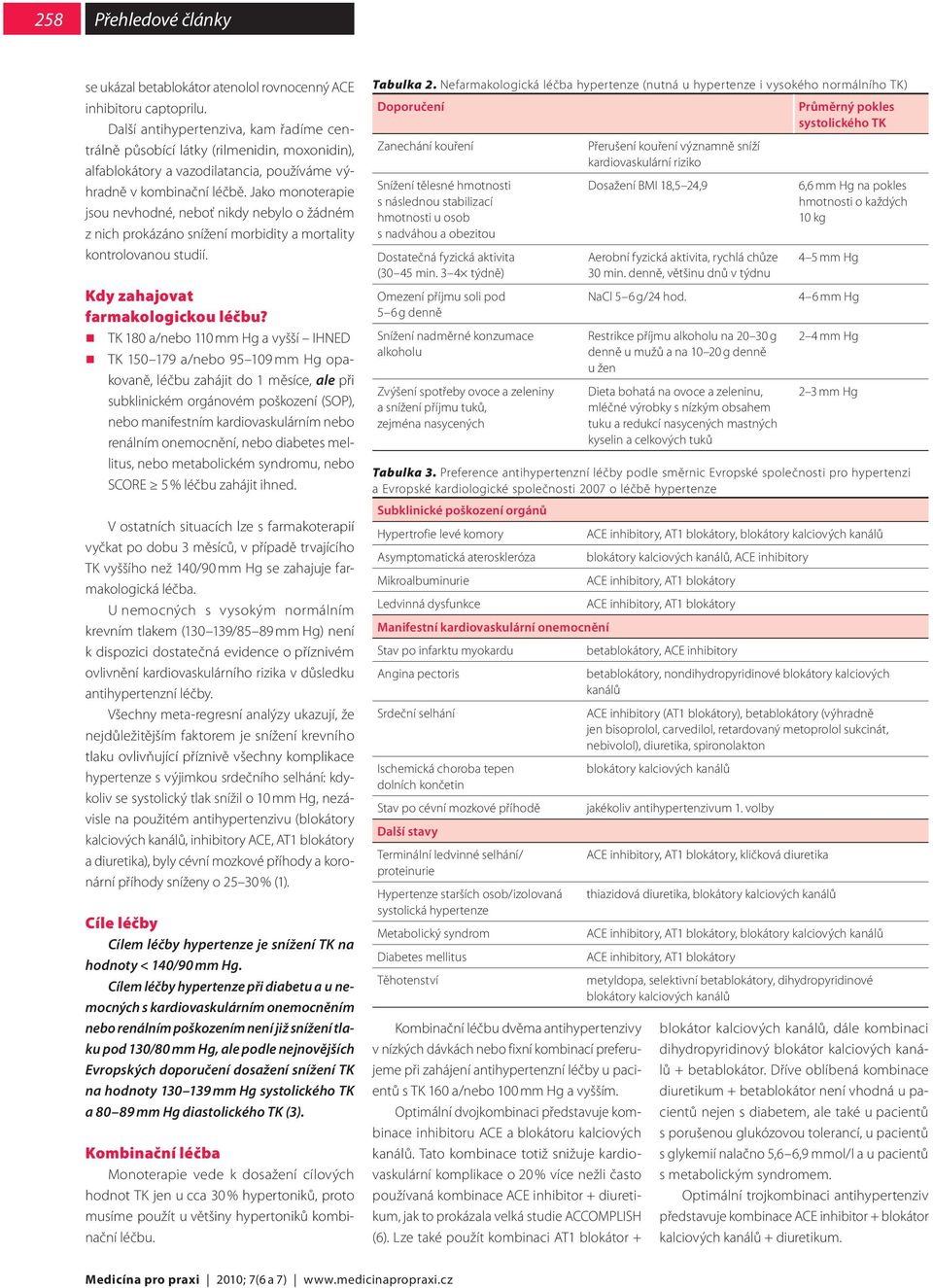 Jako monoterapie jsou nevhodné, neboť nikdy nebylo o žádném z nich prokázáno snížení morbidity a mortality kontrolovanou studií. Kdy zahajovat farmakologickou léčbu?