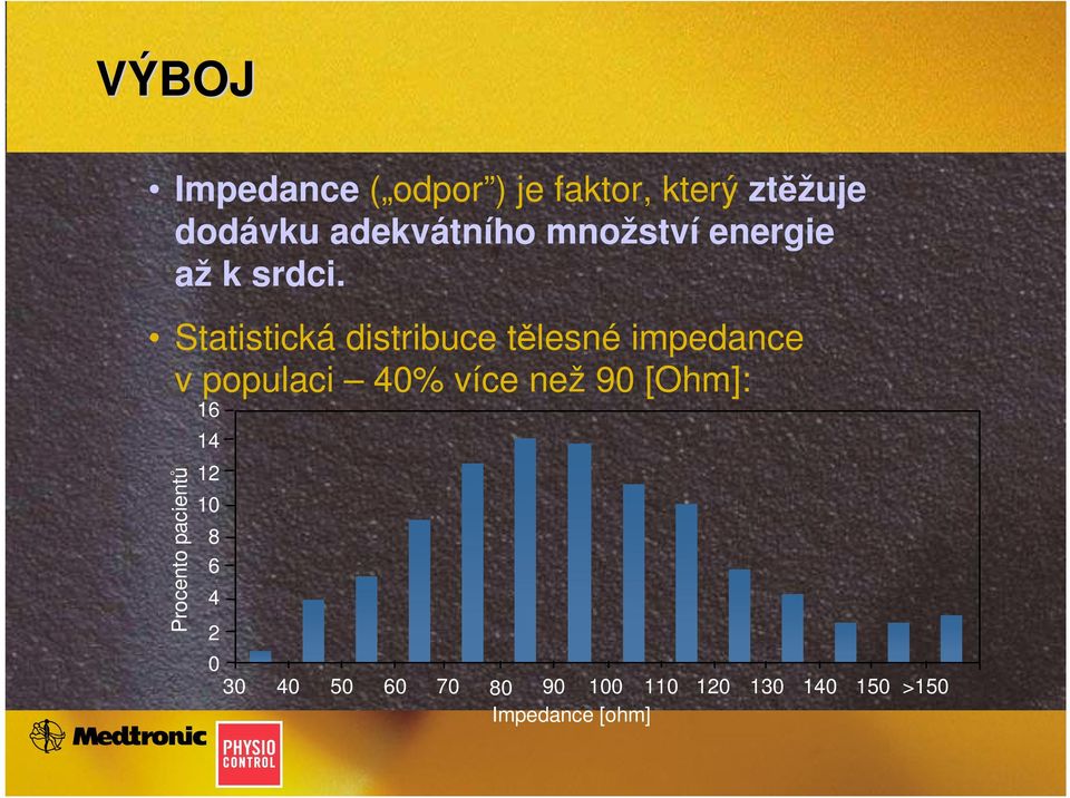 Statistická distribuce tělesné impedance v populaci 40% více než 90