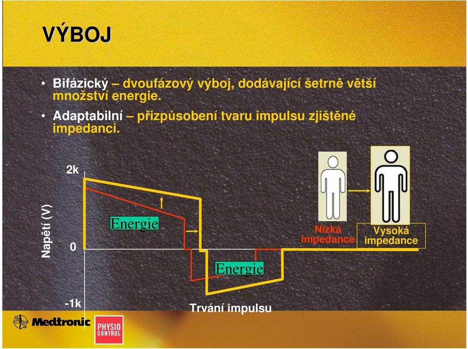 Adaptabilní přizpůsobení tvaru impulsu zjištěné