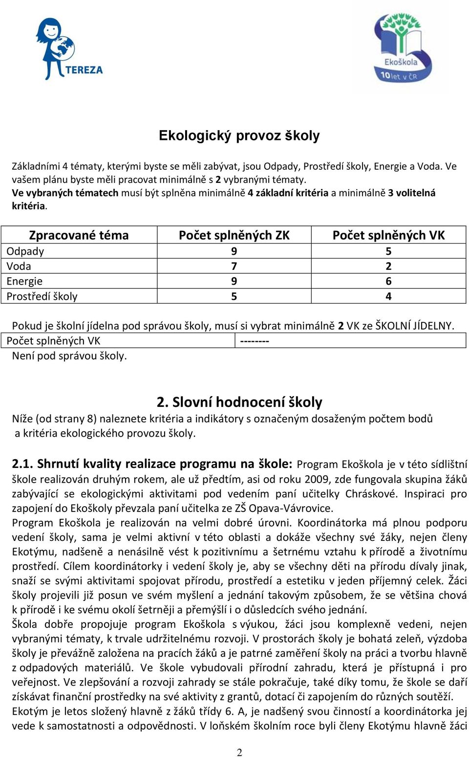 Zpracované téma Počet splněných ZK Počet splněných VK Odpady 9 5 Voda 7 2 Energie 9 6 Prostředí školy 5 4 Pokud je školní jídelna pod správou školy, musí si vybrat minimálně 2 VK ze ŠKOLNÍ JÍDELNY.