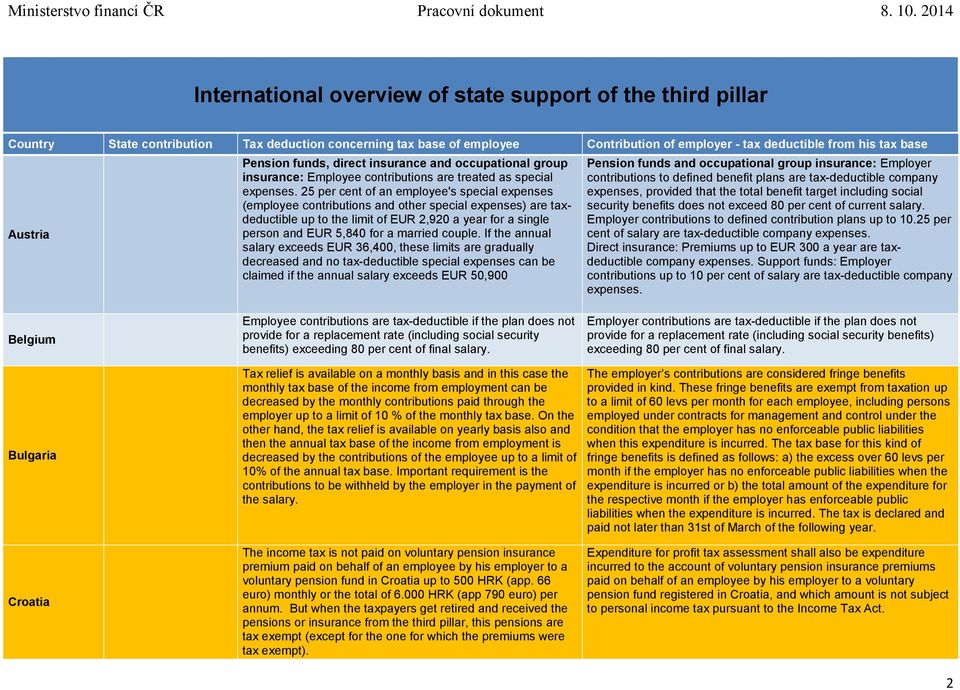 25 per cent of an employee's special expenses (employee contributions and other special expenses) are taxdeductible up to the limit of EUR 2,920 a year for a single person and EUR 5,840 for a married