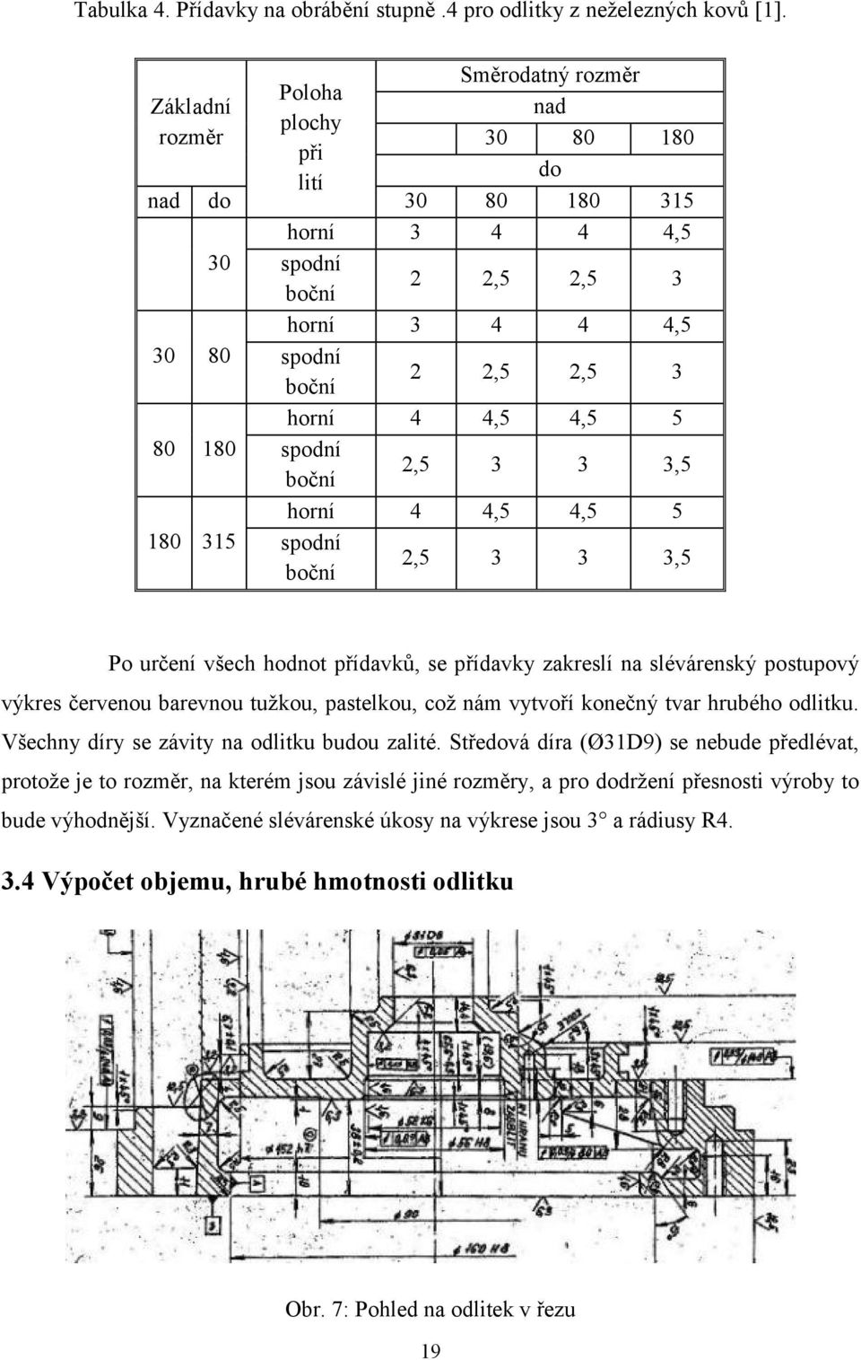 4,5 5 80 180 spodní boční 2,5 3 3 3,5 horní 4 4,5 4,5 5 180 315 spodní boční 2,5 3 3 3,5 Po určení všech hodnot přídavků, se přídavky zakreslí na slévárenský postupový výkres červenou barevnou