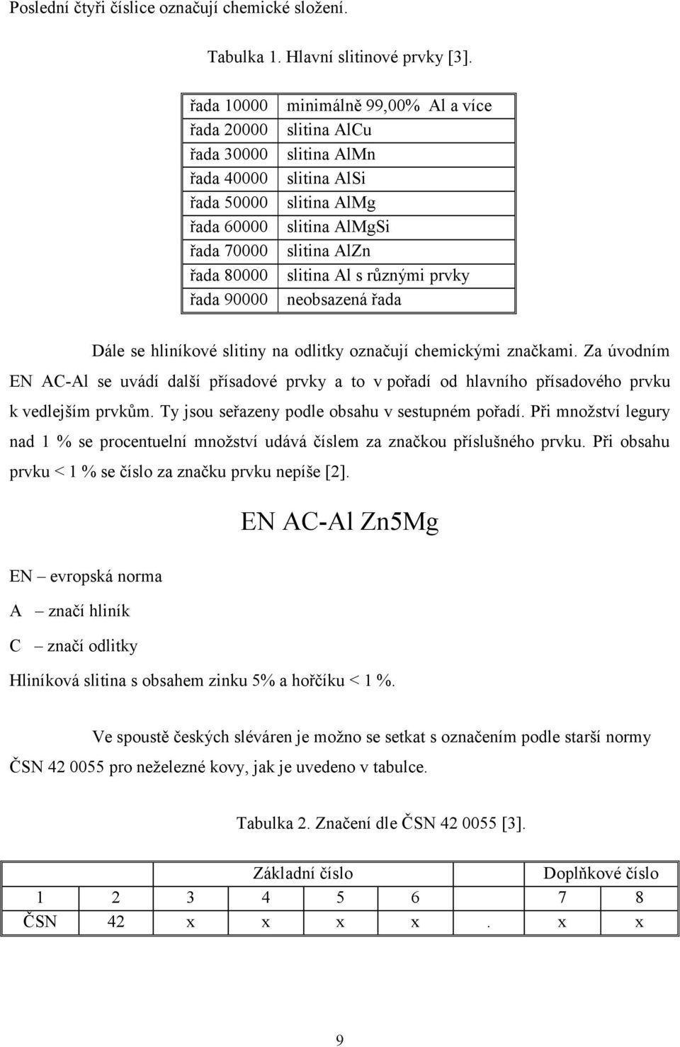 slitina AlZn slitina Al s různými prvky neobsazená řada Dále se hliníkové slitiny na odlitky označují chemickými značkami.