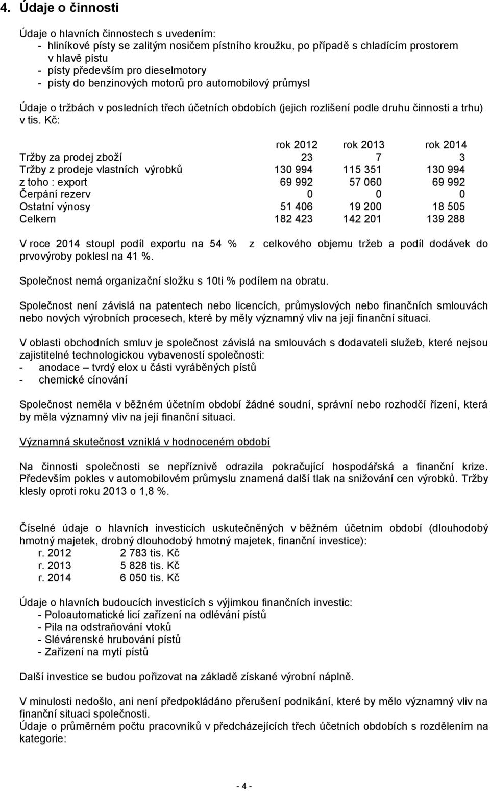 Kč: rok 2012 rok 2013 rok 2014 Tržby za prodej zboží 23 7 3 Tržby z prodeje vlastních výrobků 130 994 115 351 130 994 z toho : export 69 992 57 060 69 992 Čerpání rezerv 0 0 0 Ostatní výnosy 51 406