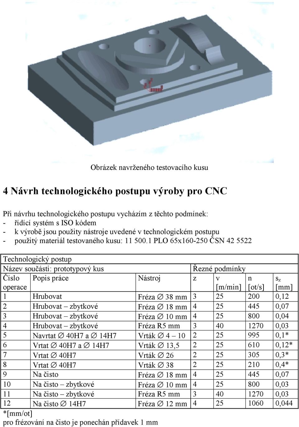 1 PLO 65x160-250 ČSN 42 5522 Technologický postup Název součásti: prototypový kus Řezné podmínky Číslo operace Popis práce Nástroj z v [m/min] n [ot/s] s z [mm] 1 Hrubovat Fréza 38 mm 3 25 200 0,12 2