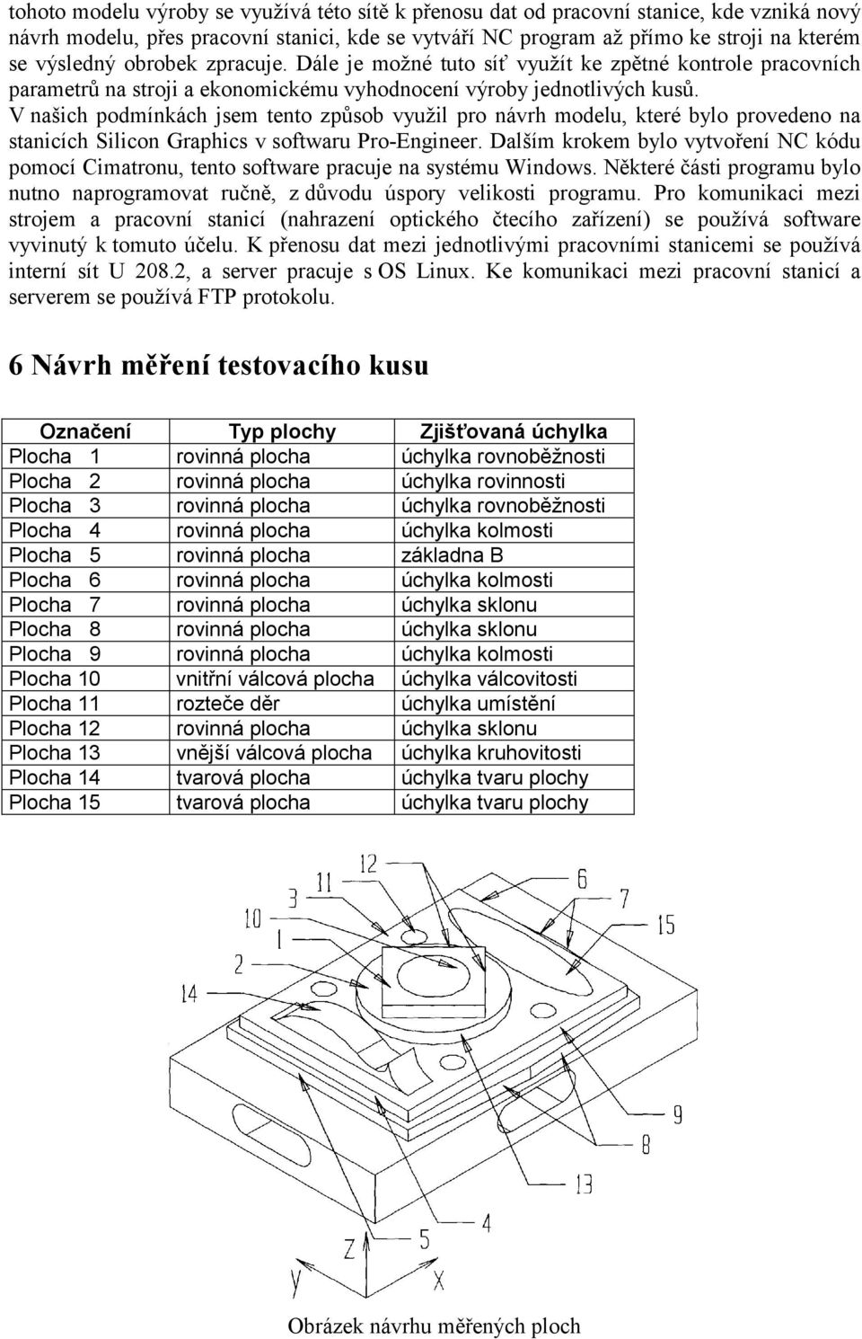 V našich podmínkách jsem tento způsob využil pro návrh modelu, které bylo provedeno na stanicích Silicon Graphics v softwaru Pro-Engineer.