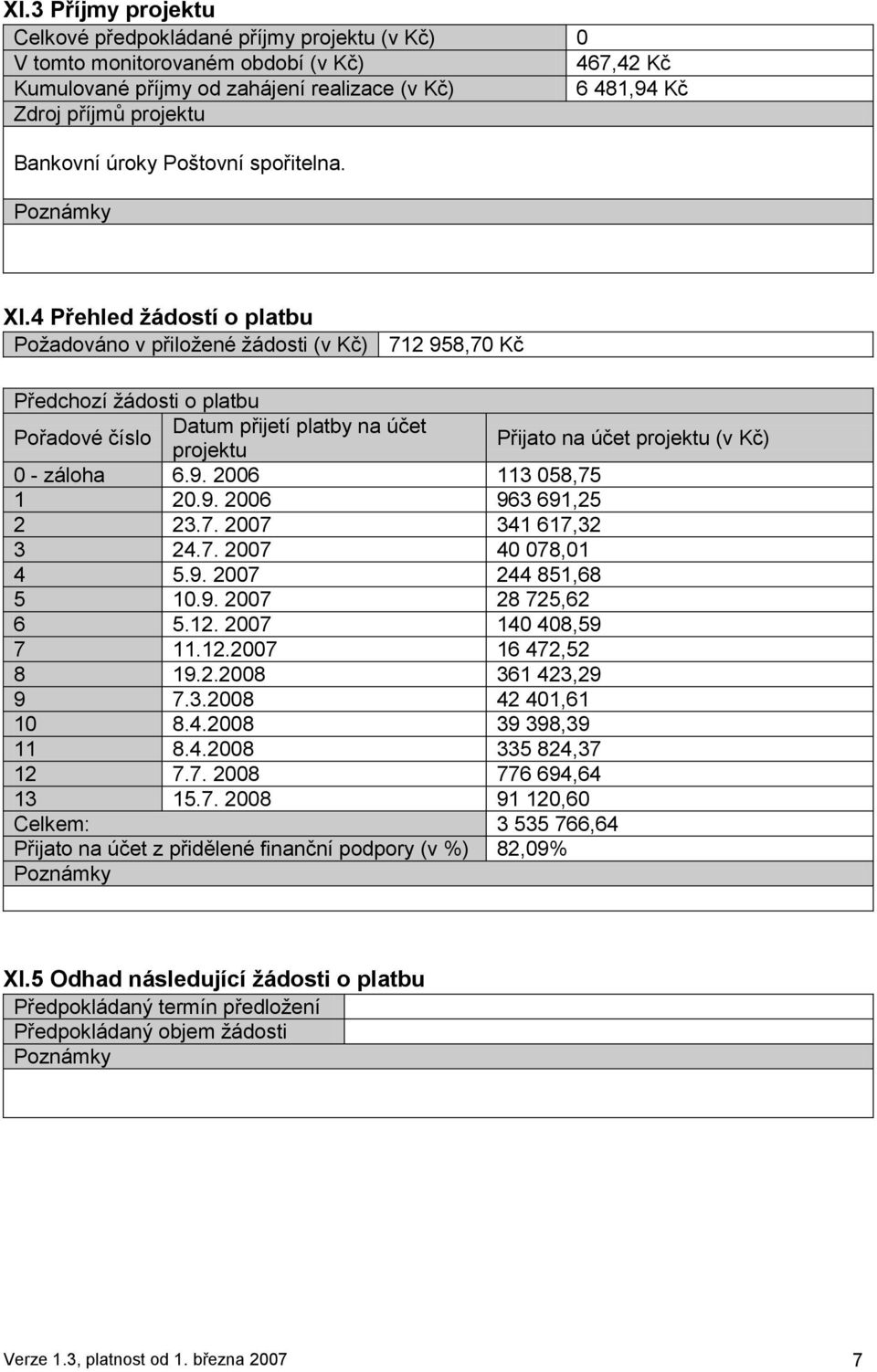 4 Přehled žádostí o platbu Poţadováno v přiloţené ţádosti (v Kč) 712 958,70 Kč Předchozí ţádosti o platbu Pořadové číslo Datum přijetí platby na účet projektu Přijato na účet projektu (v Kč) 0 -