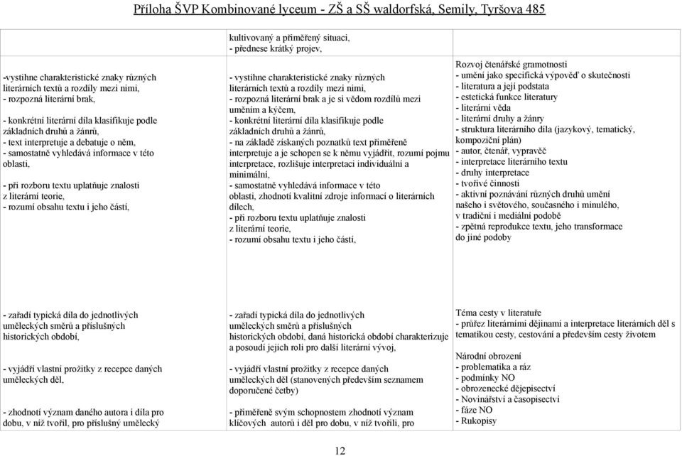 přednese krátký projev, - vystihne charakteristické znaky různých literárních textů a rozdíly mezi nimi, - rozpozná literární brak a je si vědom rozdílů mezi uměním a kýčem, - konkrétní literární