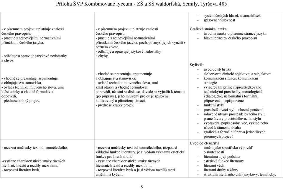 krátký projev, - rozezná umělecký text od neuměleckého, -vystihne charakteristické znaky různých literárních textů a rozdíly mezi nimi, - rozpozná literární brak, - v písemném projevu uplatňuje