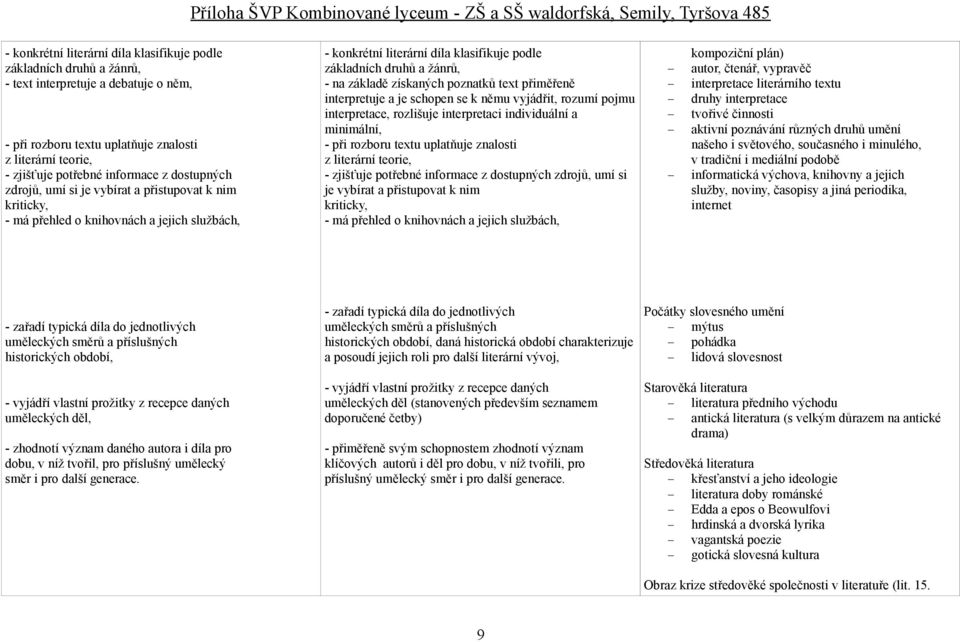 získaných poznatků text přiměřeně interpretuje a je schopen se k němu vyjádřit, rozumí pojmu interpretace, rozlišuje interpretaci individuální a minimální, - při rozboru textu uplatňuje znalosti z