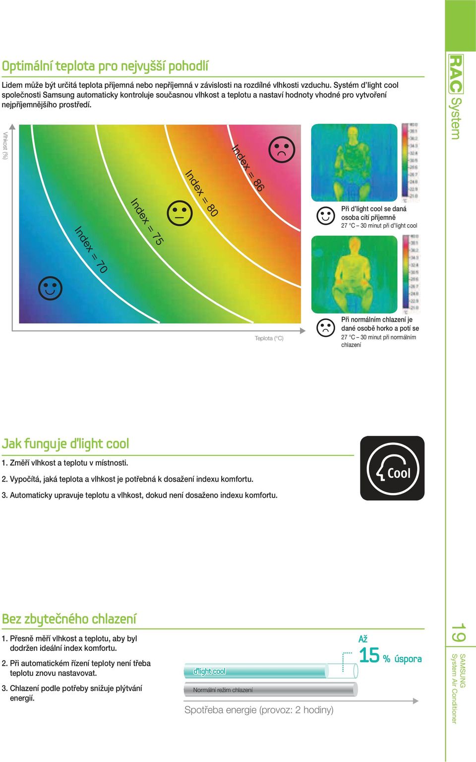 Vlhkost (%) Index = 86 Index = 80 Index = 75 Při d light cool se daná osoba cítí příjemně 27 C 30 minut při d light cool Index = 70 Teplota ( C) Při normálním chlazení je dané osobě horko a potí se