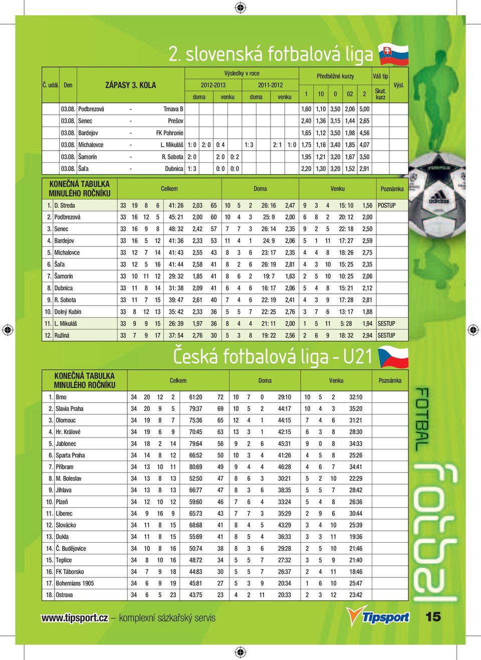 Sobota 2: 0 2: 0 0: 2 1,95 1,21 3,20 1,67 3,50 03.08. Šaľa - Dubnica 1: 3 0: 0 0: 0 2,20 1,30 3,20 1,52 2,91 KONEČNÁ TABULKA MINULÉHO ROČNÍKU Celkem Doma Venku Poznámka 1. D. Streda 33 19 8 6 41: 26 2,03 65 10 5 2 26: 16 2,47 9 3 4 15: 10 1,56 POSTUP 2.