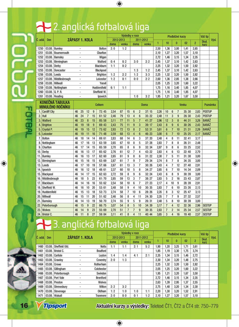 08. Leeds - Brighton 1: 2 2: 2 1: 2 3: 3 2,25 1,32 3,20 1,50 2,82 1257 03.08. Middlesbrough - Leicester 1: 2 0: 1 0: 0 2: 2 2,60 1,36 2,85 1,38 2,66 1258 03.08. Millwall - Yeovil 2,05 1,25 3,20 1,60 3,22 1259 03.