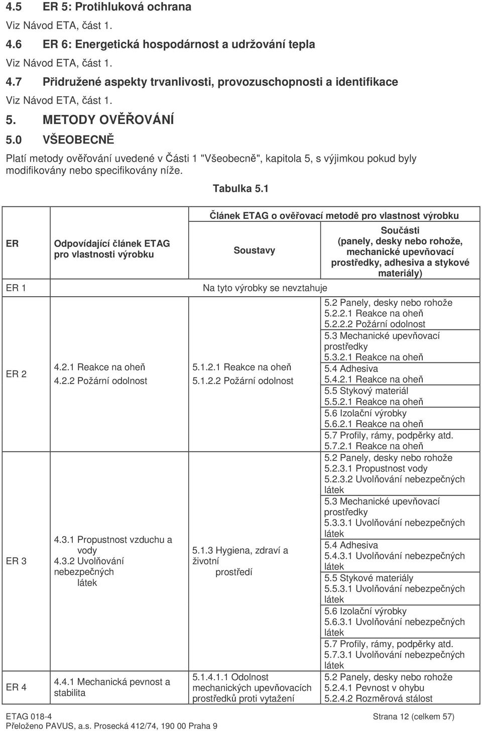 1 ER ER 1 ER 2 ER 3 ER 4 Odpovídající lánek ETAG pro vlastnosti výrobku 4.2.1 Reakce na ohe 4.2.2 Požární odolnost 4.3.1 Propustnost vzduchu a vody 4.3.2 Uvolování nebezpených látek 4.4.1 Mechanická pevnost a stabilita lánek ETAG o ovovací metod pro vlastnost výrobku Soustavy Na tyto výrobky se nevztahuje 5.