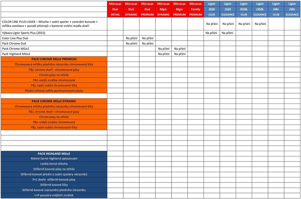 nárazníku-chromovaná lišta P&L chrome dveří chromované pásy Chrom-pásy na střeše P&L vnější zrcátka chromovaná P&L zadní světla chromovaná-lišty Přední mlhová světla-pochromované pásky PACK CHROME