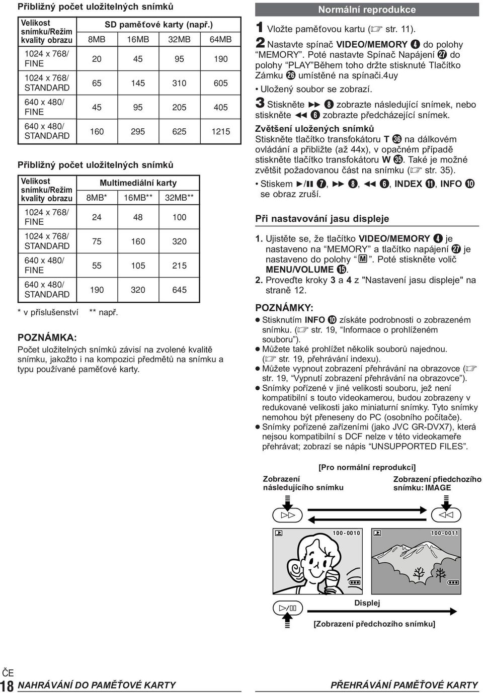 snímků Velikost Multimediální karty snímku/režim kvality obrazu 8MB* 16MB** 32MB** 1024 x 768/ FINE 1024 x 768/ STANDARD 640 x 480/ FINE 640 x 480/ STANDARD 24 75 55 190 * v příslušenství ** např.