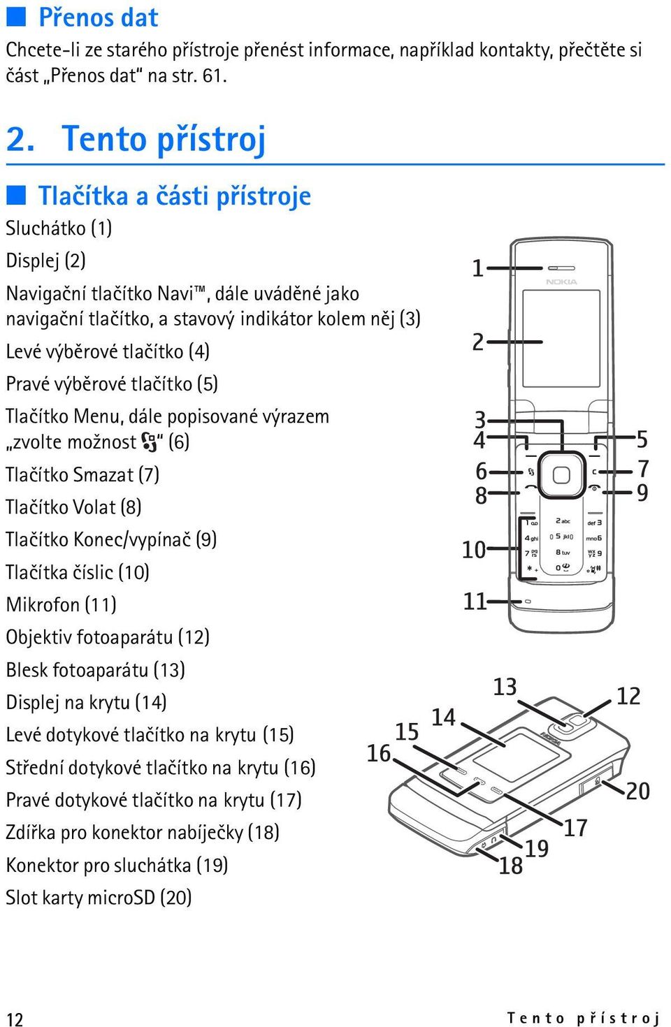 výbìrové tlaèítko (5) Tlaèítko Menu, dále popisované výrazem zvolte mo¾nost (6) Tlaèítko Smazat (7) Tlaèítko Volat (8) Tlaèítko Konec/vypínaè (9) Tlaèítka èíslic (10) Mikrofon (11) Objektiv