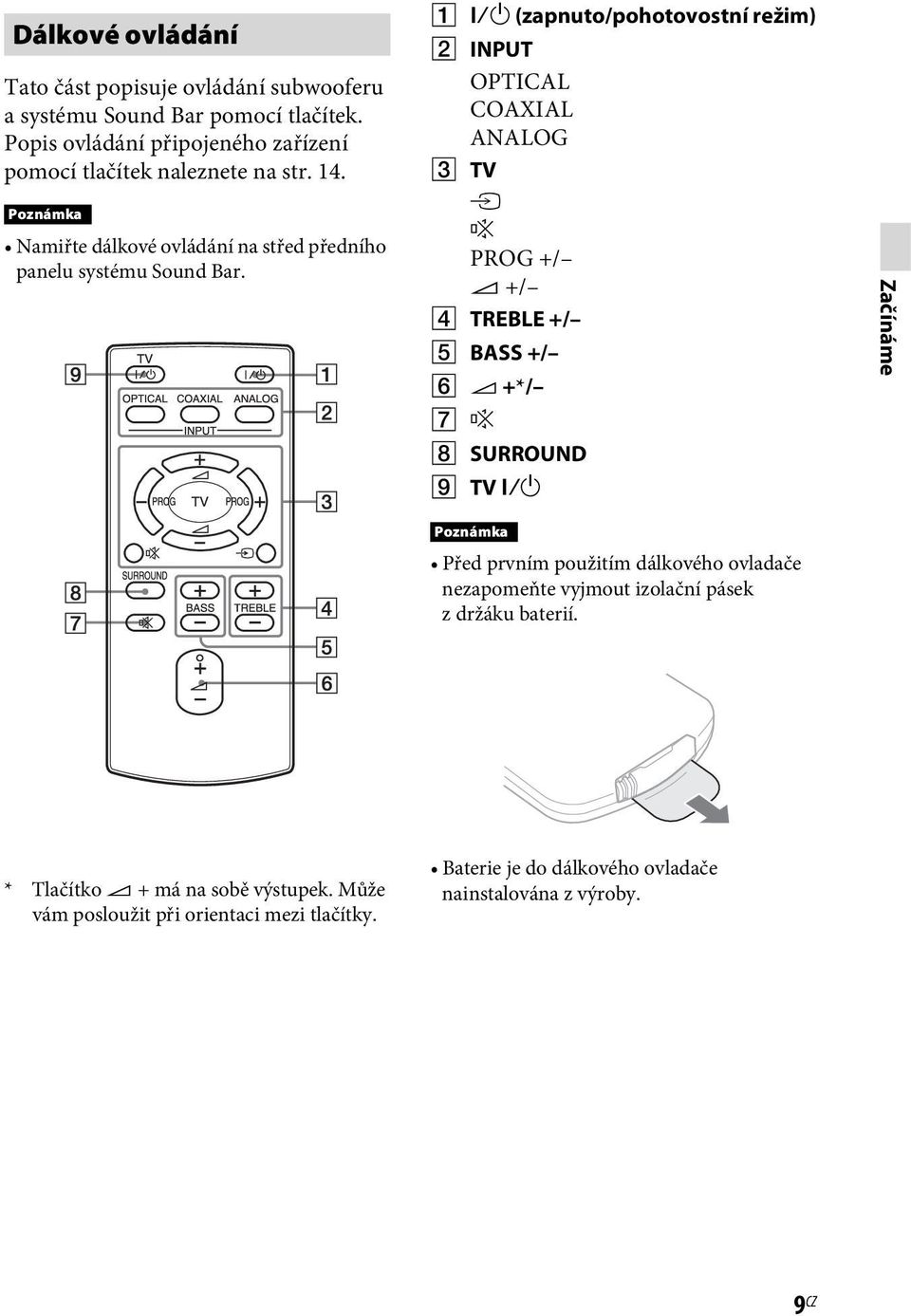 /1 (zapnuto/pohotovostní režim) B INPUT OPTICAL COAXIAL ANALOG C TV t % PROG +/ 2 +/ D TREBLE +/ E BASS +/ F 2 +*/ G % H SURROUND I TV?