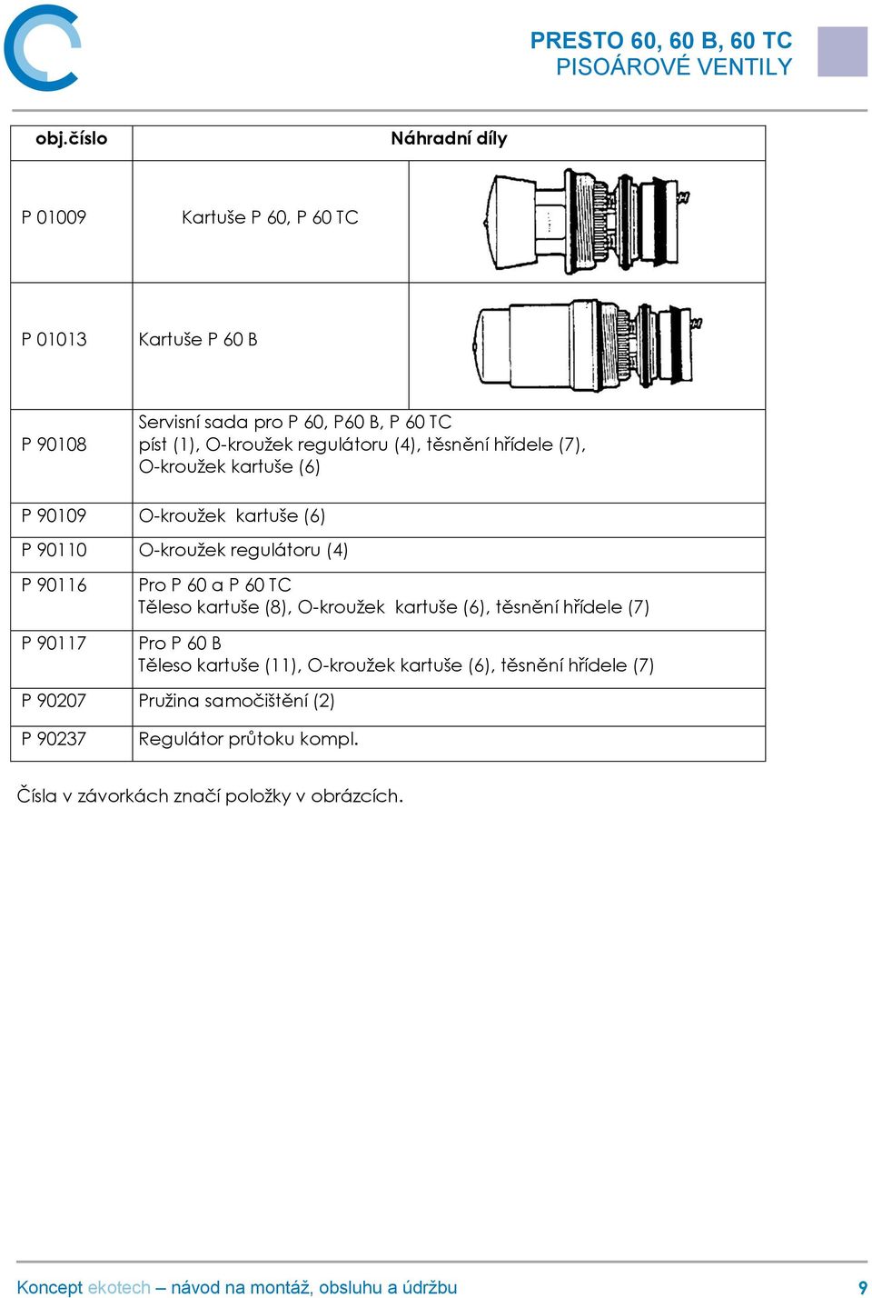 90116 P 90117 Pro P 60 a P 60 TC Těleso kartuše (8), O-kroužek kartuše (6), těsnění hřídele (7) Pro P 60 B Těleso kartuše (11), O-kroužek