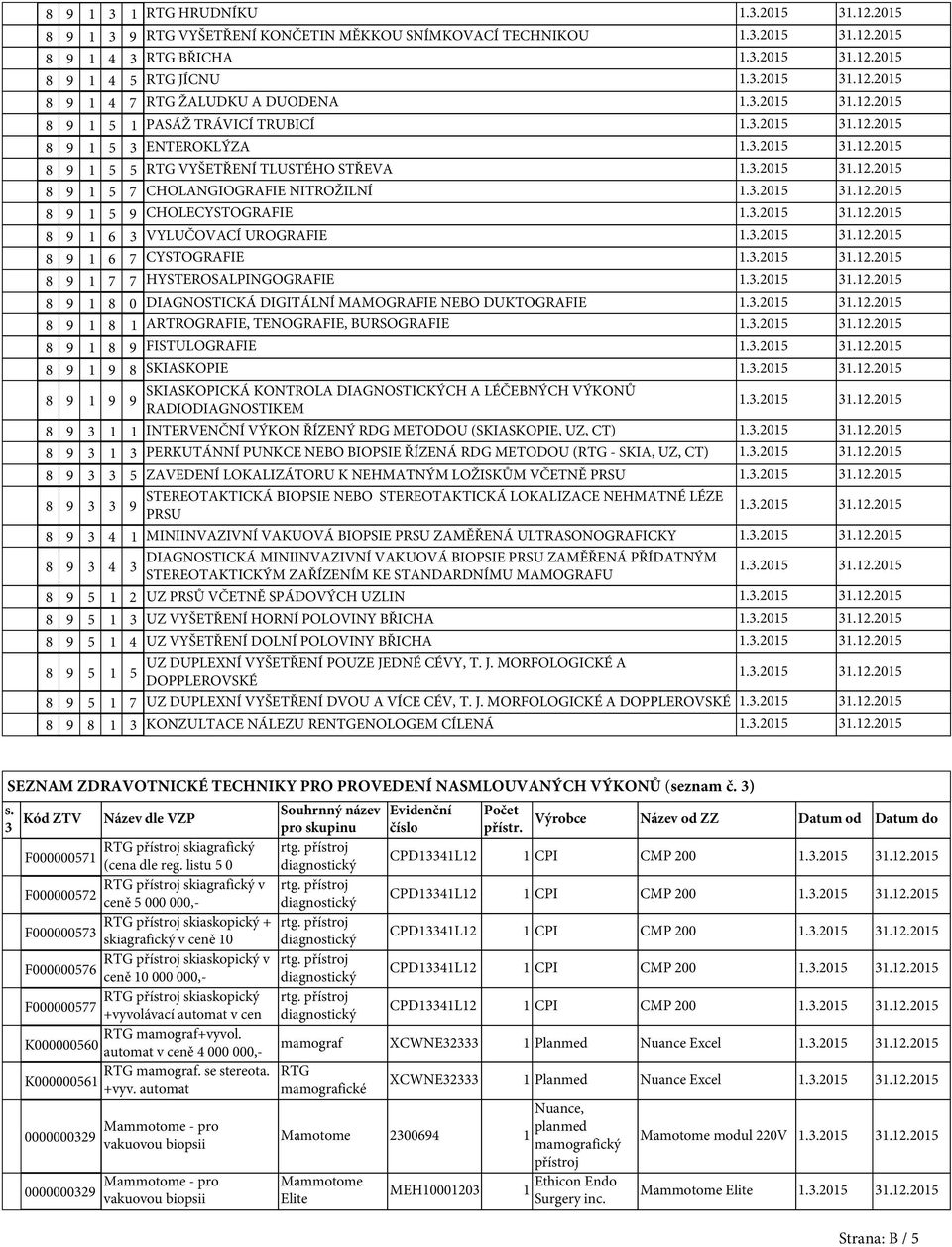 HYSTEROSALPINGOGRAFIE 8 9 1 8 0 DIAGNOSTICKÁ DIGITÁLNÍ MAMOGRAFIE NEBO DUKTOGRAFIE 8 9 1 8 1 ARTROGRAFIE, TENOGRAFIE, BURSOGRAFIE 8 9 1 8 9 FISTULOGRAFIE 8 9 1 9 8 SKIASKOPIE 8 9 1 9 SKIASKOPICKÁ