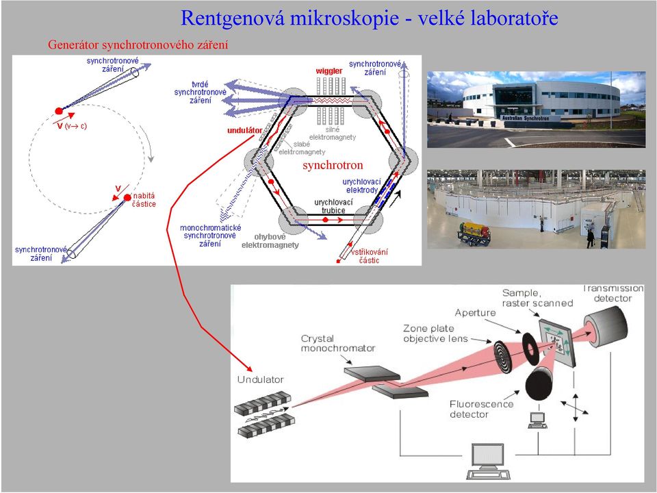 záření Rentgenová