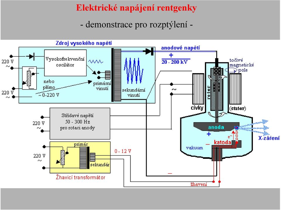 rentgenky -