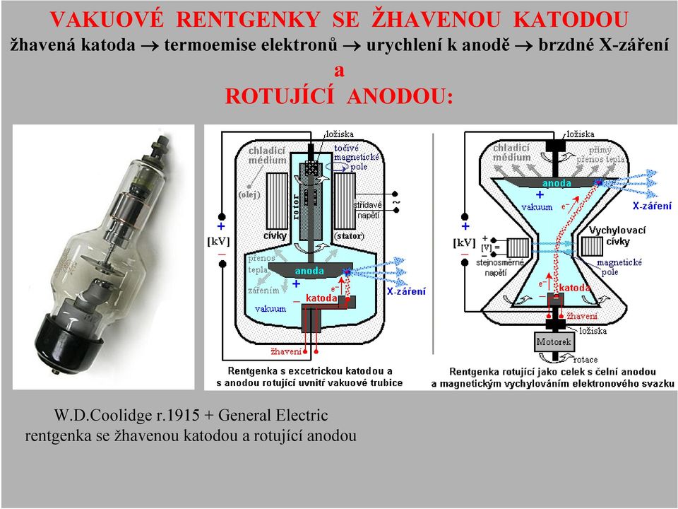 X-záření a ROTUJÍCÍ ANODOU: W.D.Coolidge r.