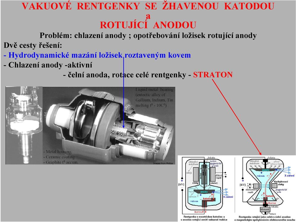 řešení: - Hydrodynamické mazání ložisek roztaveným kovem -