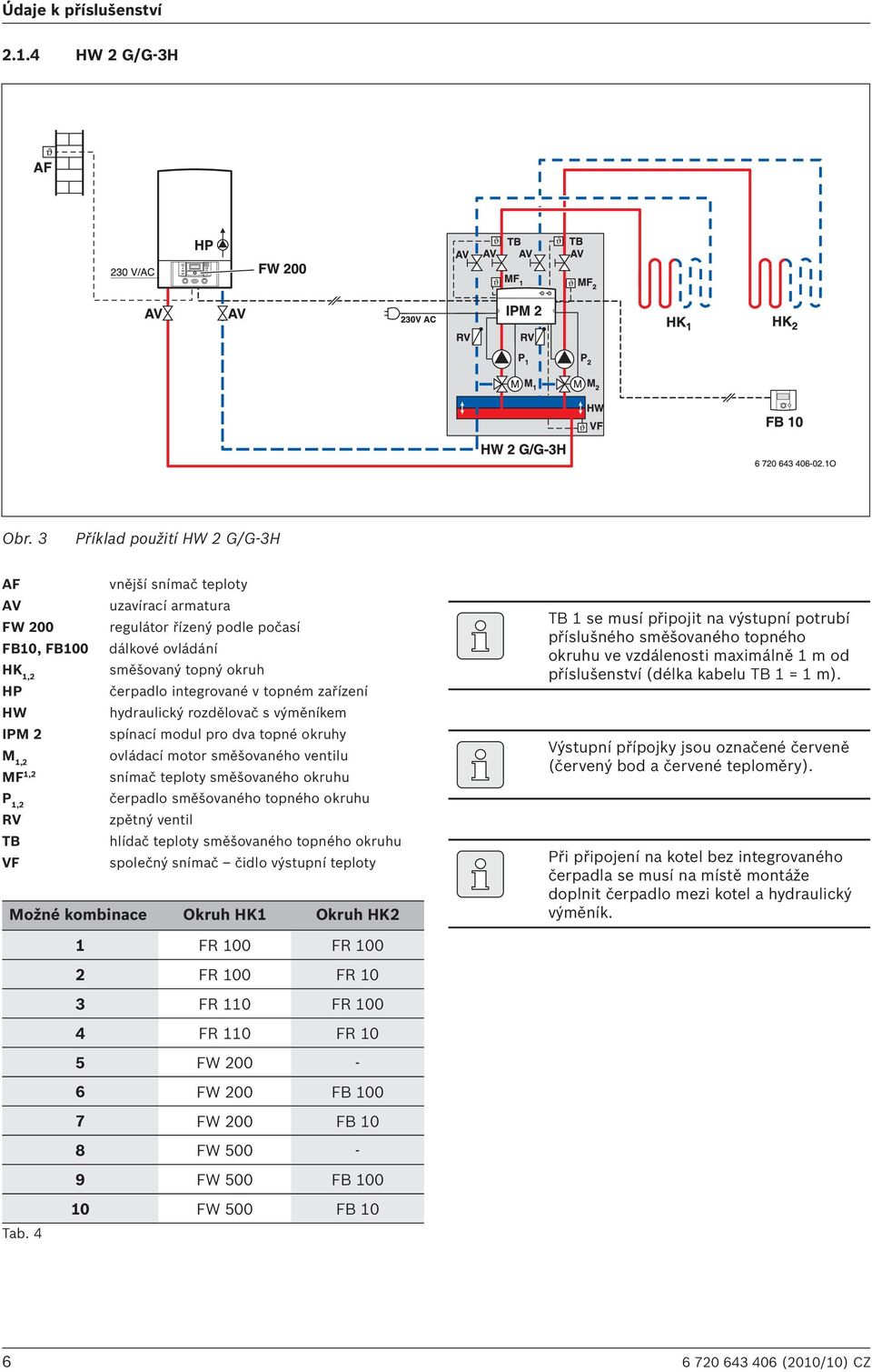 topný okruh čerpadlo integrované v topném zařízení hydraulický rozdělovač s výměníkem spínací modul pro dva topné okruhy ovládací motor směšovaného ventilu snímač teploty směšovaného okruhu čerpadlo