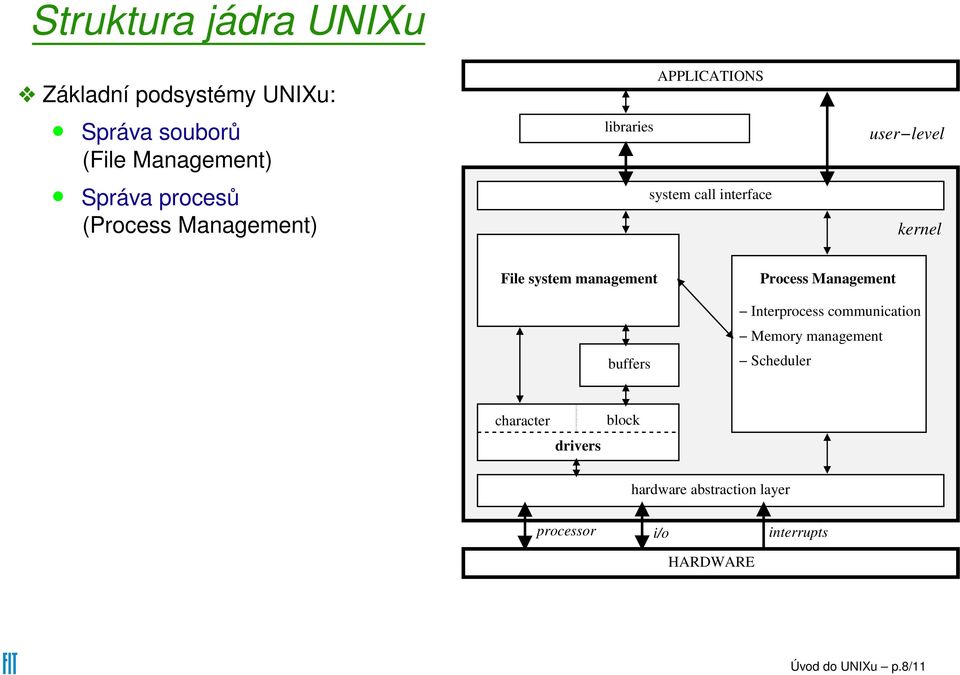 management buffers Process Management Interprocess communication Memory management Scheduler