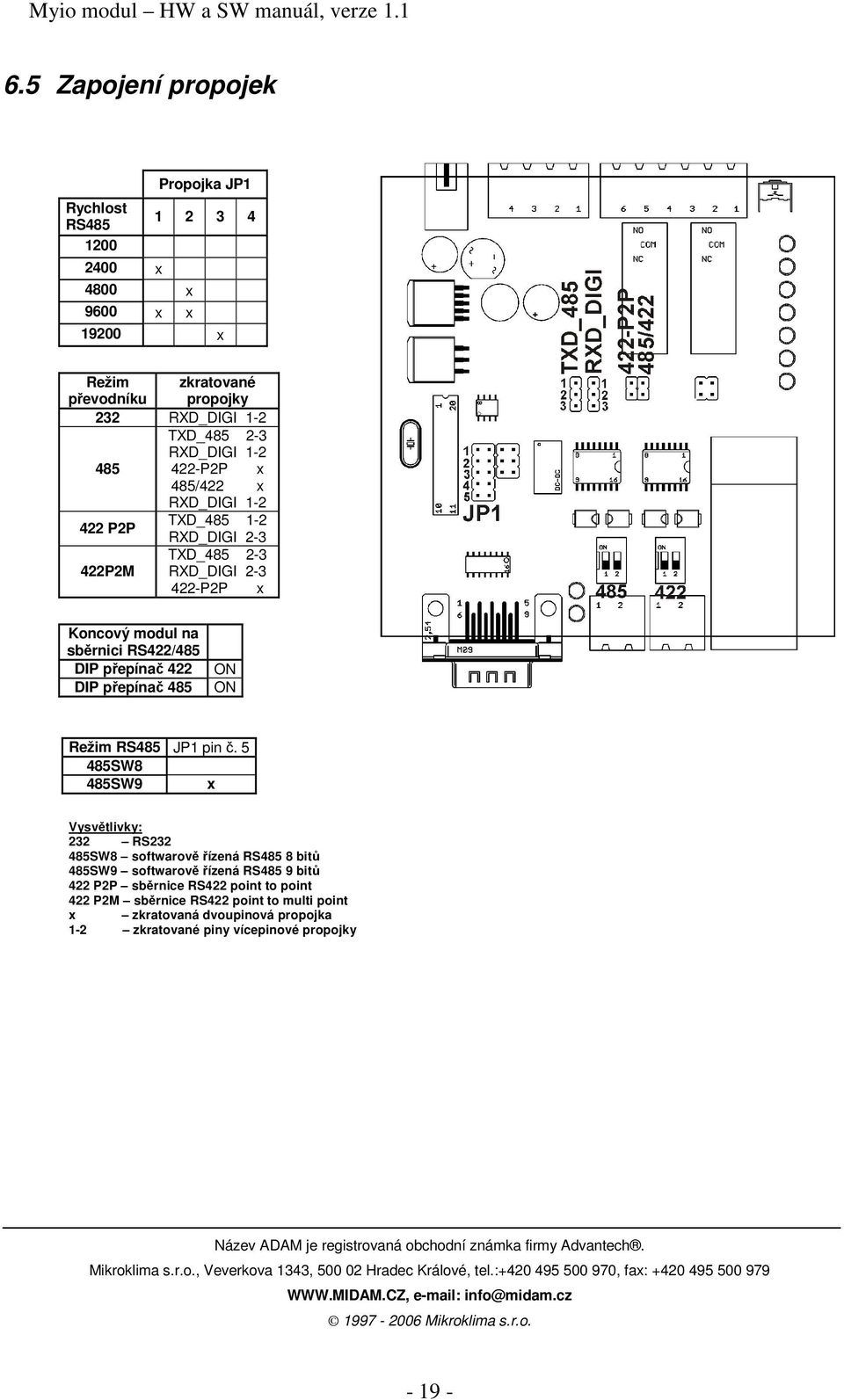 5 485SW8 485SW9 x Vysvětlivky: 232 RS232 485SW8 softwarově řízená RS485 8 bitů 485SW9 softwarově řízená RS485 9 bitů 422 P2P sběrnice RS422 point to point 422 P2M sběrnice RS422 point to multi point
