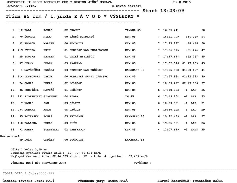 915 :51.474 47 5. 25 STUPKA PATRIK 01 VELKÉ MEZIŘÍČÍ KTM 85 7 17:27.698 :52.257 45 6. 37 ČERNÝ LUDĚK 03 RAJHRAD KTM 85 7 17:52.546 01:17.105 43 7.