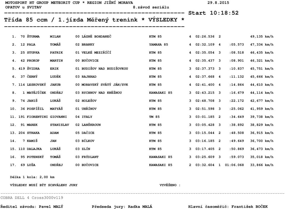 419 ŠVIDRA ERIK 01 BUDIŠOV NAD BUDIŠOVKOU KTM 85 3 02:37.373 3 :10.837 45,751 km/h 6. 37 ČERNÝ LUDĚK 03 RAJHRAD KTM 85 4 02:37.668 4 :11.132 45,666 km/h 7.