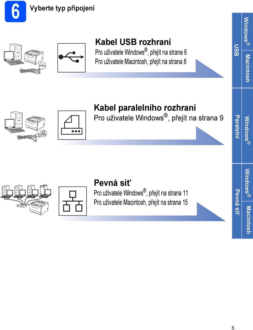 Pro uživatele Windows, přejít na strana 9 Pevná síť Pro uživatele Windows, přejít na strana