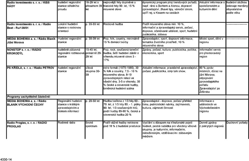 ráno s Bořkem a Alenou, dopravní zpravodajství, žhavé tipy, vánoční strom, upíří rej, s Kissem na cestách Aktuální informace o společenském a kulturním dění hudební složkou oslovuje menšiny