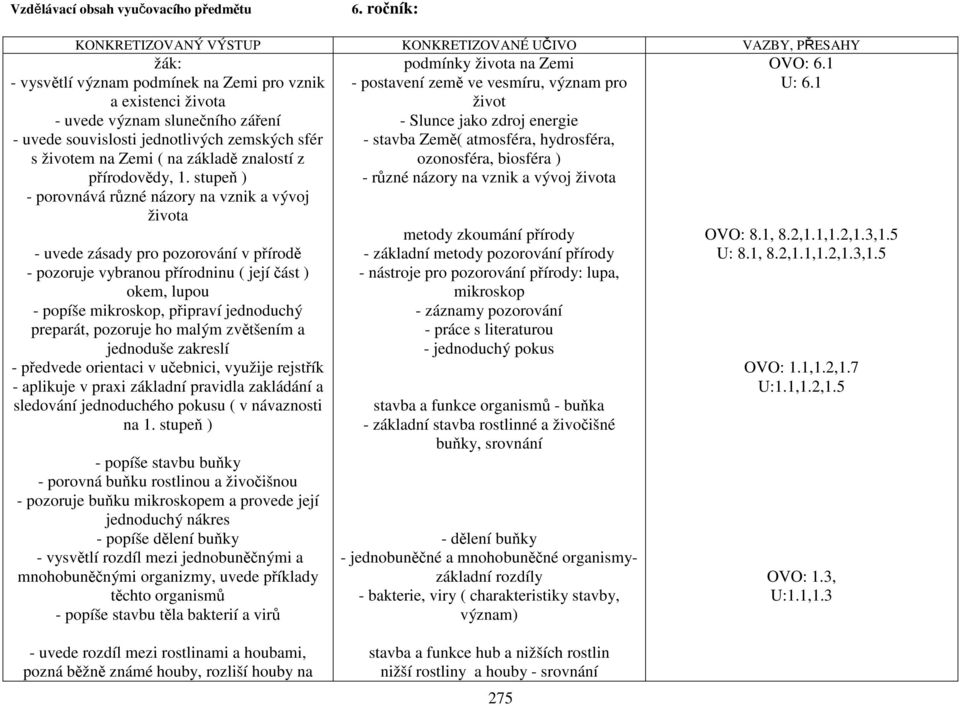 zemských sfér s životem na Zemi ( na základě znalostí z přírodovědy, 1.