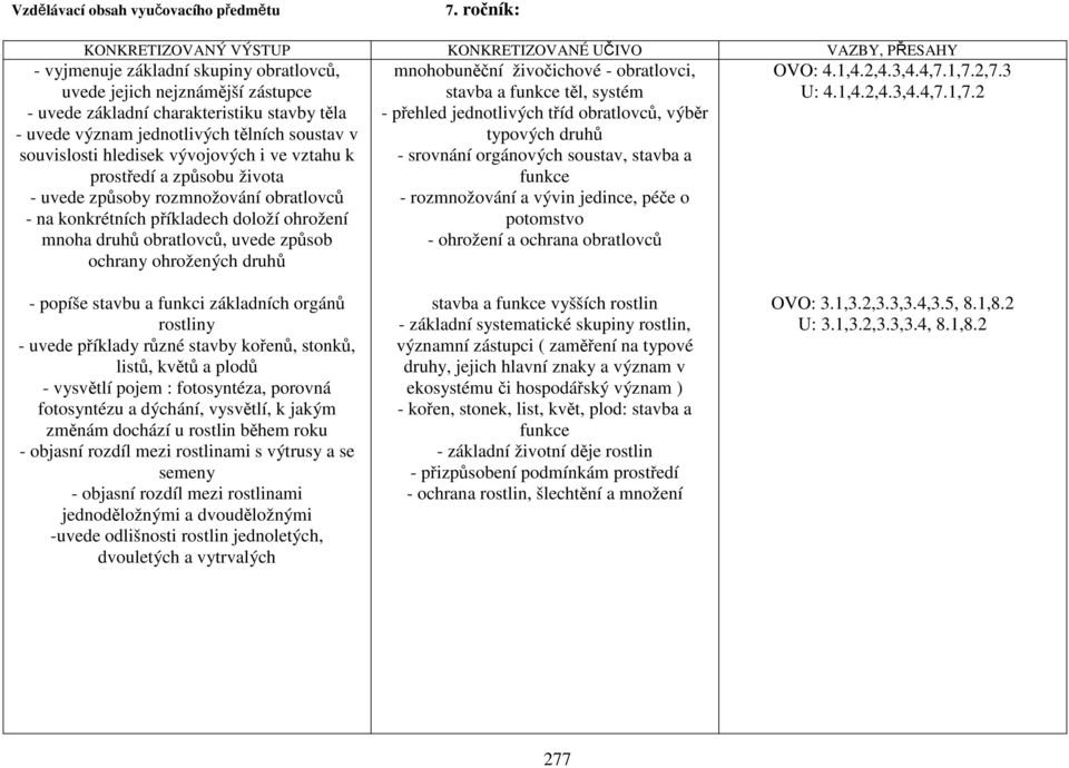 význam jednotlivých tělních soustav v souvislosti hledisek vývojových i ve vztahu k prostředí a způsobu života - uvede způsoby rozmnožování obratlovců - na konkrétních příkladech doloží ohrožení