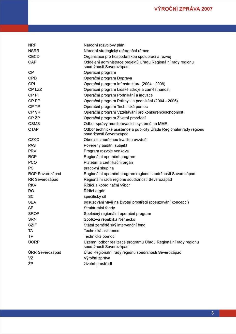 Operační program Operační program Doprava Operační program Infrastruktura (24-26) Operační program Lidské zdroje a zaměstnanost Operační program Podnikání a inovace Operační program Průmysl a