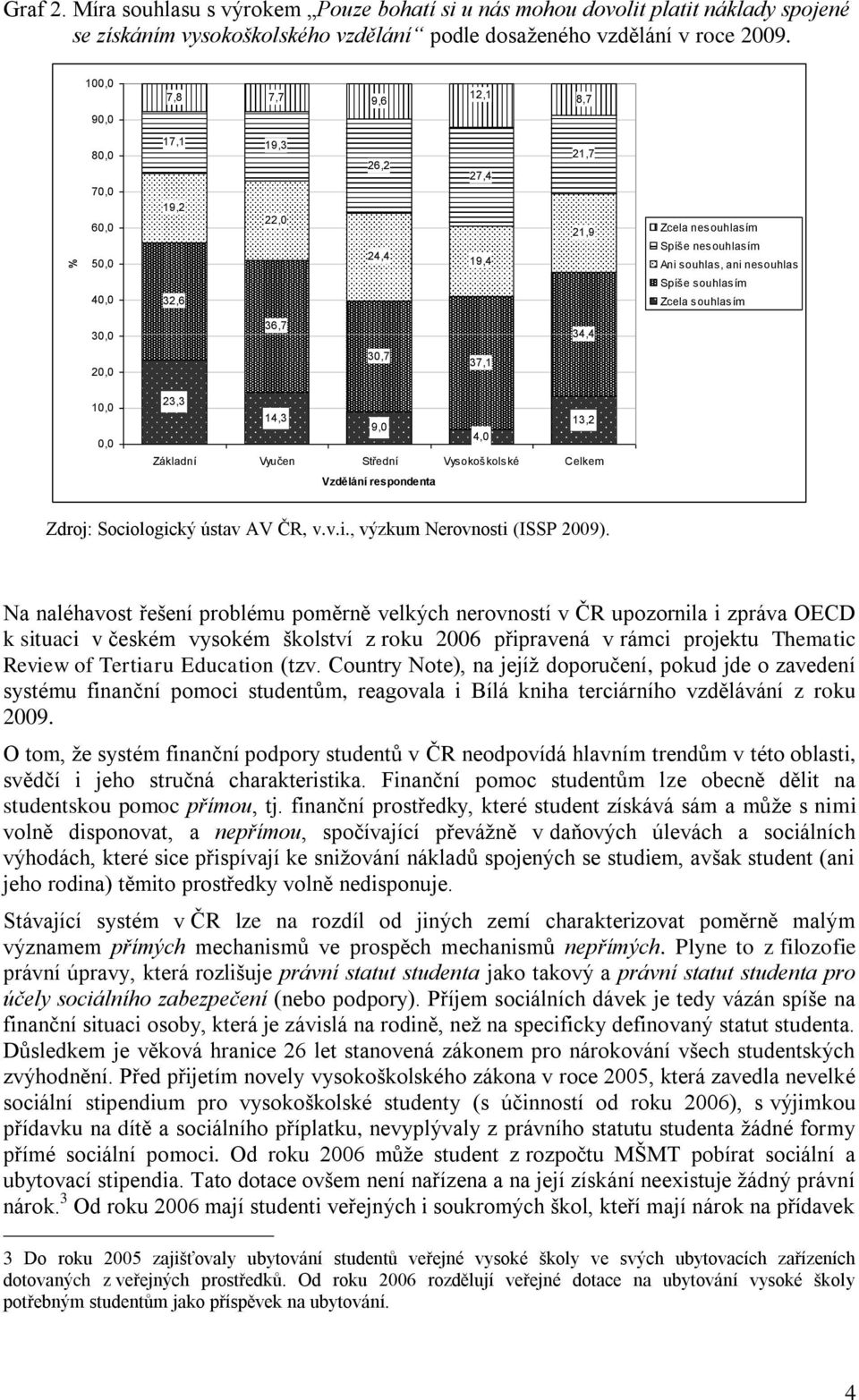 souhlasím 30,0 36,7 34,4 20,0 30,7 37,1 10,0 0,0 23,3 14,3 13,2 9,0 4,0 Základní Vyučen Střední Vysokoškolské Celkem Vzdělání respondenta Zdroj: Sociologický ústav AV ČR, v.v.i., výzkum Nerovnosti (ISSP 2009).