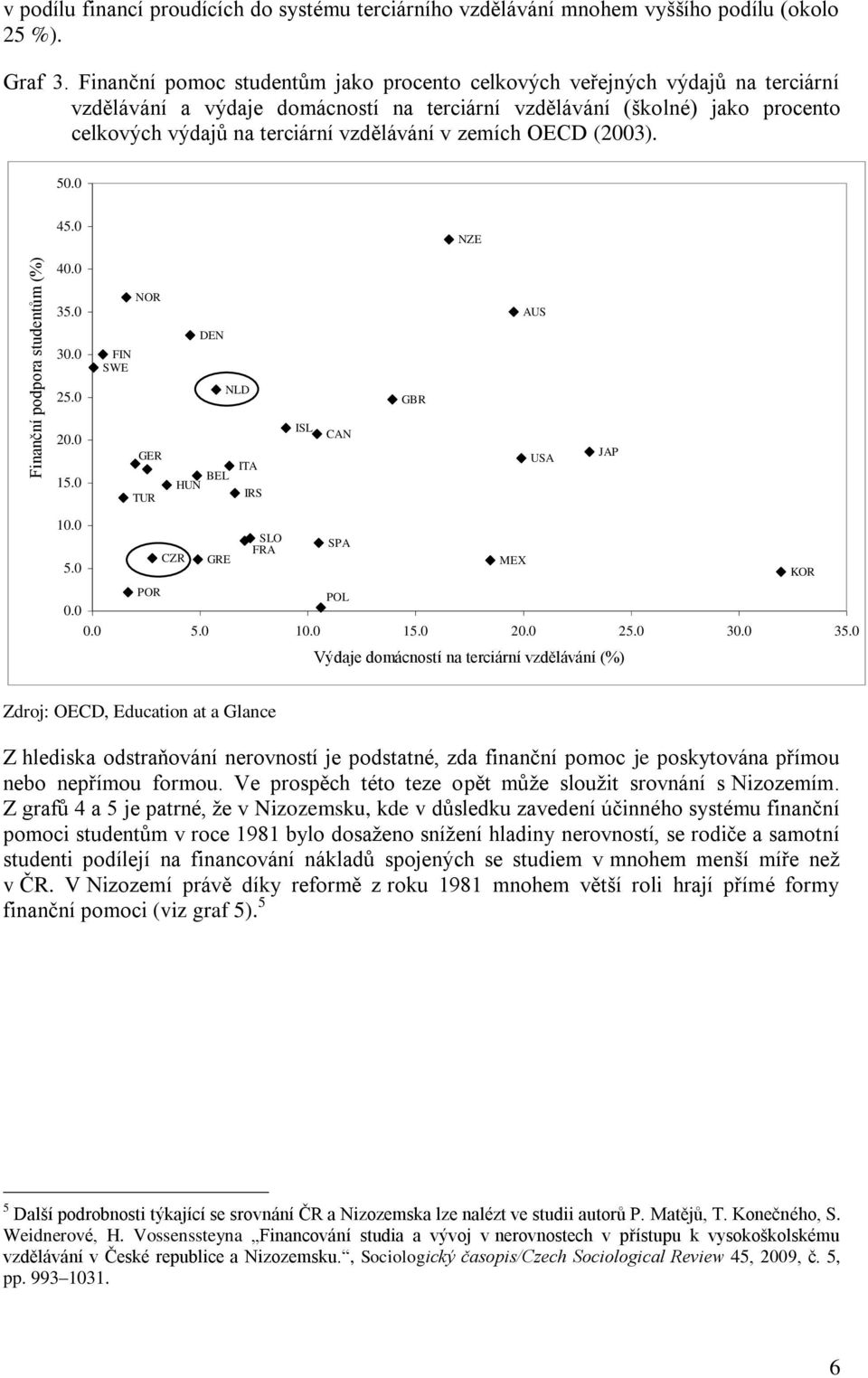 zemích OECD (2003). 50.0 45.0 NZE 40.0 35.0 NOR AUS 30.0 FIN SWE DEN 25.0 NLD GBR 20.0 15.0 GER TUR BEL HUN ITA IRS ISL CAN USA JAP 10.0 SLO SPA FRA CZR GRE MEX 5.0 KOR POR POL 0.0 0.0 5.0 10.0 15.0 20.