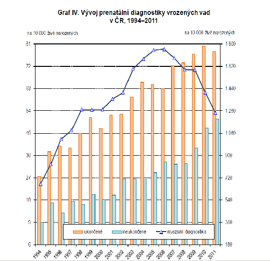 Význam prenatální paliativní péče Rychlý rozvoj