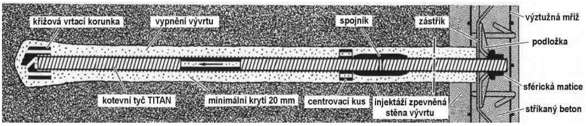 Obr. 6-5: Kotevní tyč typu TITAN firmy Minova (použití jako hřebík) [27] Obr.