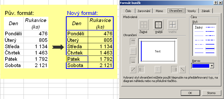 6 Formátování buněk (skupiny buněk) Formátovat ohraničení (rámečky) - postup: myší označíme buňku nebo skupinu (pole) buněk, kde chceme vytvořit nebo změnit formát a použijeme příkaz Formát/Buňky na