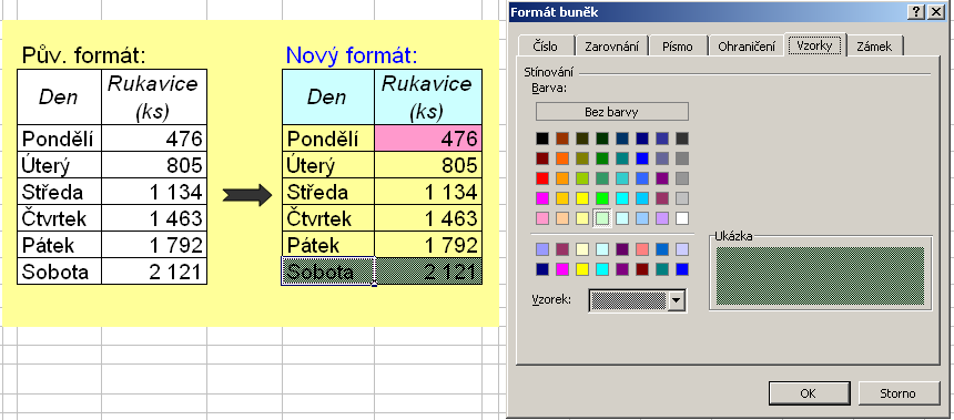 7 Formátování buněk (skupiny buněk) Formátovat vzorky (podbarvení buněk) - postup: myší označíme buňku nebo skupinu (pole) buněk, kde chceme vytvořit nebo změnit formát a použijeme příkaz