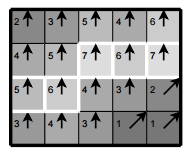 hodnoty daných sousedních pixelů, je zachována, pokud větší není, je potlačena [21]. Obr. 16: Ilustrace 3. kroku Cannyho detektoru. Šipky udávají směr gradientu, číselná hodnota je velikost gradientu.