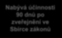 Transpozice tabákové směrnice (TPD) harmonogram Česká republika Poslanecká sněmovna Senát Sbírka zákonů 23.03.2016 27.04.2016 20.05.