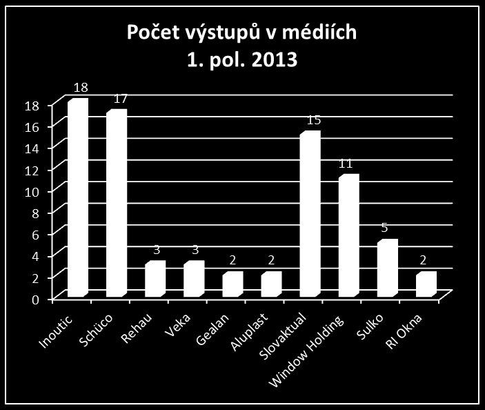 Inoutic je nejčastěji